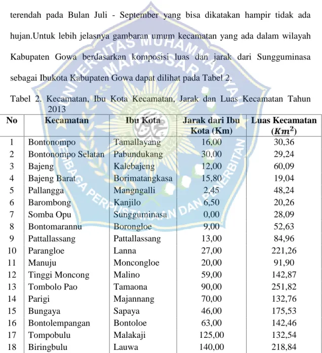 Tabel 2. Kecamatan, Ibu  Kota  Kecamatan,  Jarak  dan  Luas  Kecamatan Tahun 2013