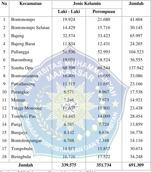 Tabel  3. Jumlah  Penduduk  Menurut  Kecamatan  dan  Jenis  Kelamin  Kabupaten Gowa  tahun 2013