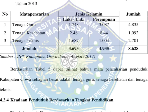 Tabel 5. Keadaan  Penduduk  Berdasarkan  Mata  Pencaharian di  Kabupaten  Gowa Tahun 2013