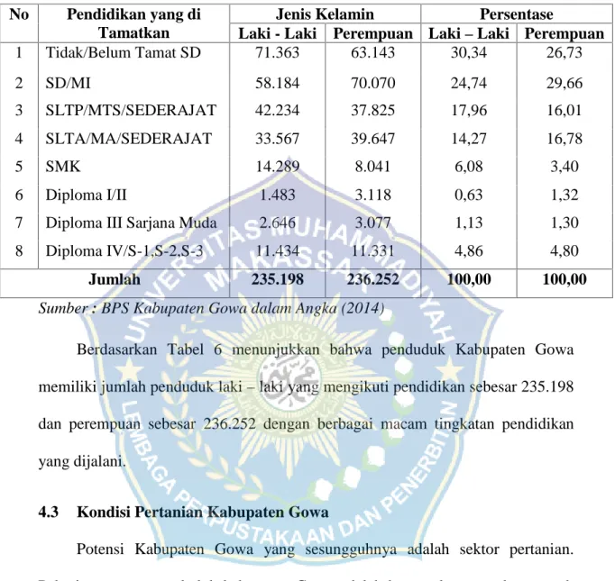 Tabel 6. Keadaan Penduduk Berdasarkan Pendidikan di Kabupaten Gowa Tahun 2013