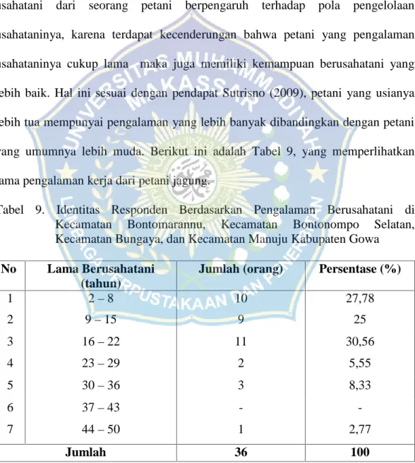 Tabel  9. Identitas  Responden  Berdasarkan  Pengalaman  Berusahatani di Kecamatan Bontomarannu,  Kecamatan  Bontonompo  Selatan, Kecamatan Bungaya, dan Kecamatan Manuju Kabupaten Gowa No Lama Berusahatani