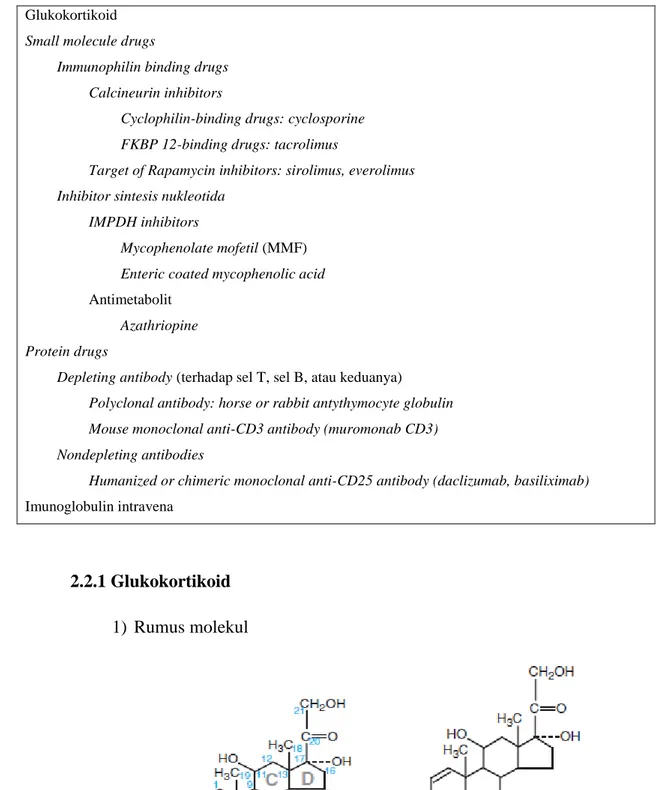 Tabel 1. Klasifikasi Terapi Imunosupresan untuk Transplantasi Organ  Glukokortikoid 