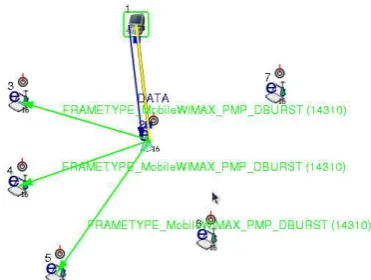 Figure 3. Five SS based scenario of WiMAX 