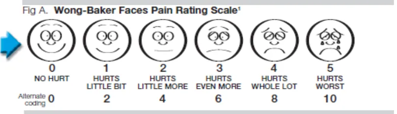 Gambar 2.7-1. Wong Baker Faces Pain Rating Scale 