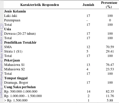 Tabel 1 Karakteristik Demografi Responden 