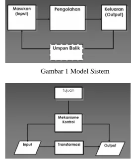 Gambar 1 Model Sistem 