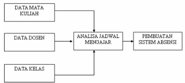 Gambar 3. Skema Pembuatan Perangkat Lunak 