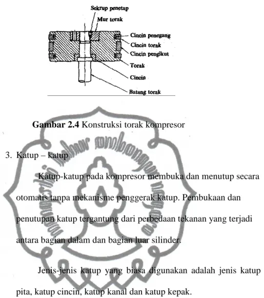Gambar 2.4 Konstruksi torak kompresor  