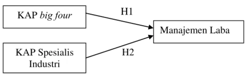 Gambar 2.1. Kerangka Konseptual