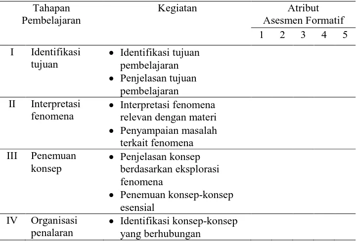 Tabel 3.2.Aspek pengamatan pelaksanaan programIAAF-BS  