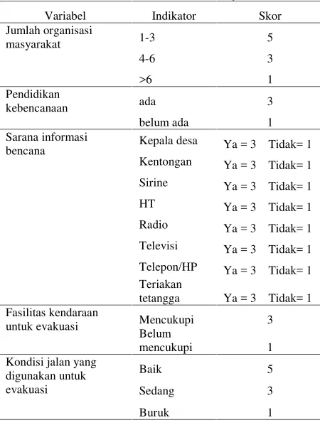 Tabel 2. Variabel sumberdaya