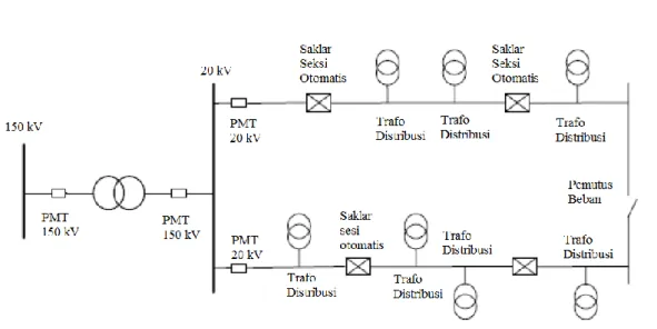 Gambar 2.3 Skema Saluran Sistem Loop  d) Sistem Spindel 