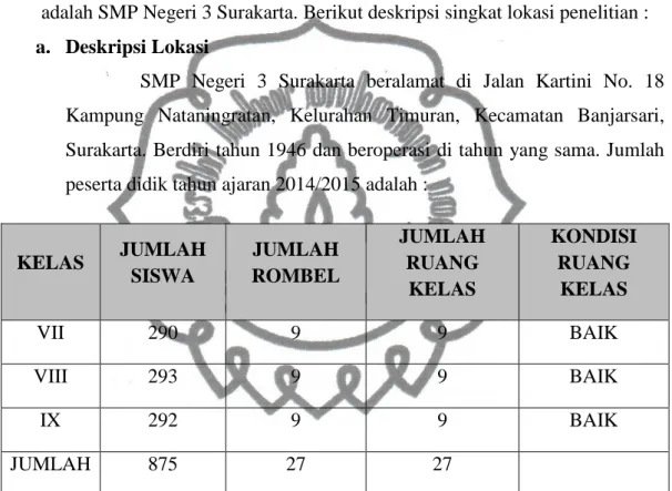 Tabel 2 : “Data jumlah siswa dan kelas di SMP Negeri 3 Surakarta Tahun Ajaran  2014/2015”