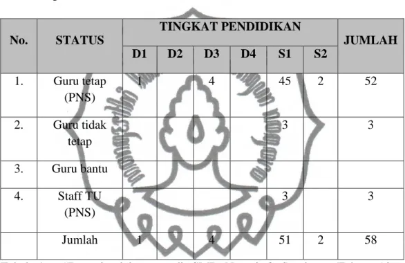 Tabel  4  :  “Data  jumlah  guru  di  SMP  Negeri  3  Surakarta  Tahun  Ajaran  2014/2015”