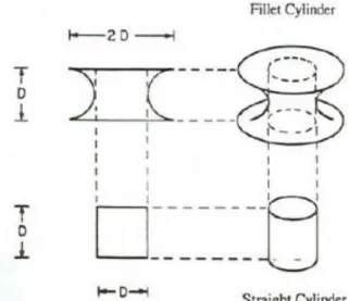 Gambar 2.4 Perbedaan antara sirip pin silinder lurus dan sirip pin silinder  berfillet [11] 