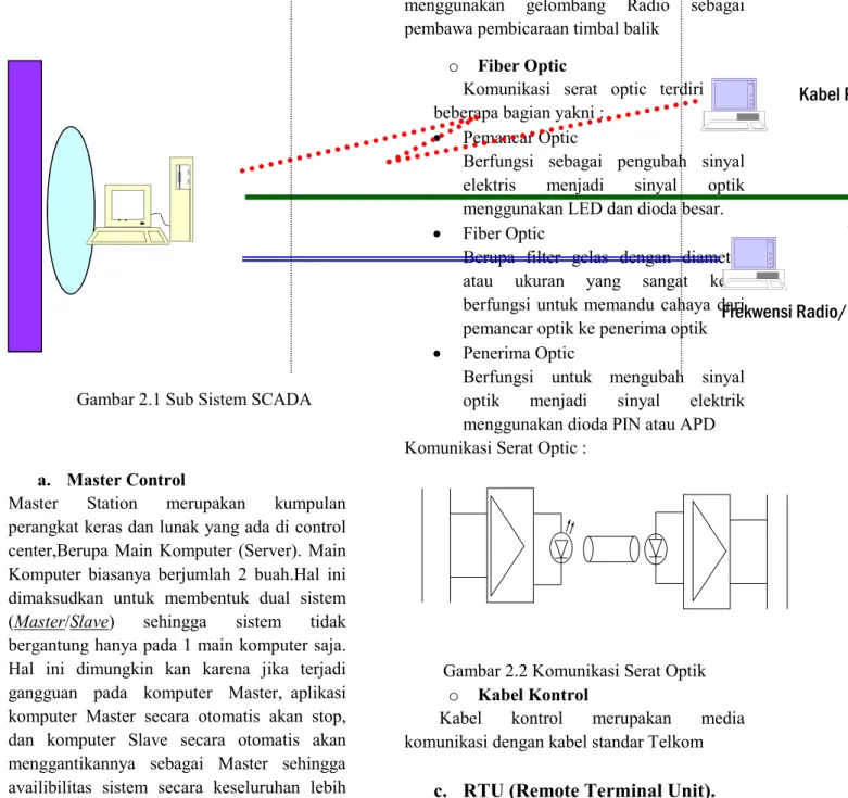 Gambar 2.1 Sub Sistem SCADA 