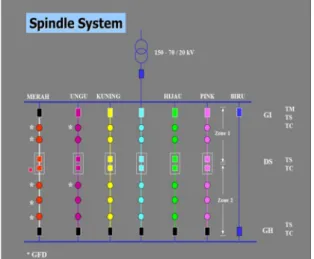 Gambar 3.1 Sistem Spindel saat Keadaan  Normal  