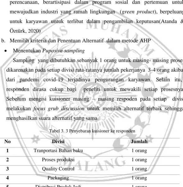 Tabel 3. 3 Penyebaran kuisioner ke responden 