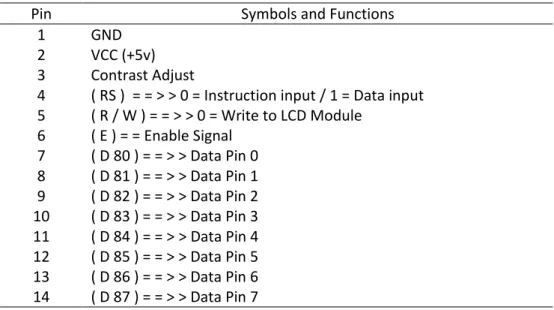 Tabel 2.1 Konfigurasi Pin LCD 