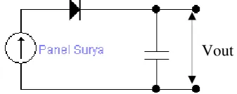 Tabel 2. Hasil uji alat Gambar 7 (panel surya mini)  pada Siemens C45 