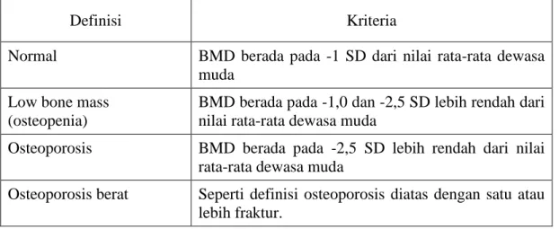 Tabel 1. Definisi osteoporosis berdasarkan kriteria WHO  2,8