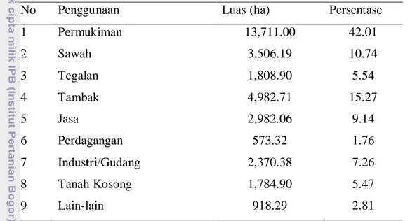 Tabel 23  Penggunaan lahan Kota Surabaya 