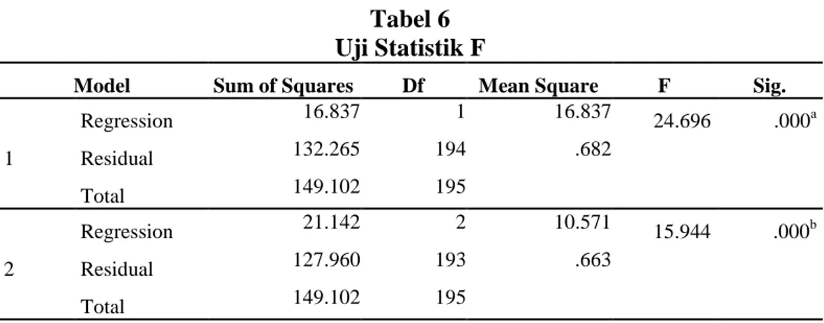 Tabel 6  Uji Statistik F  