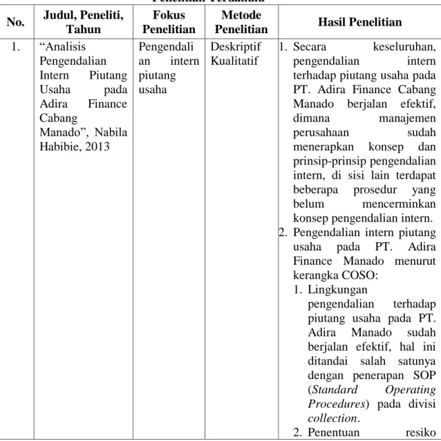 Tabel 2.1  Penelitian Terdahulu  No.  Judul, Peneliti, 