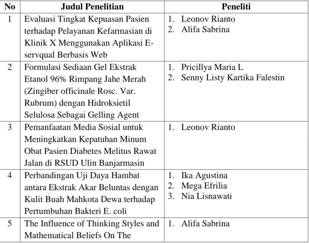 Tabel 2.1. Daftar Proposal Didanai Tahun Akademik 2020/2021 