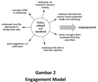 Gambar 2  Engagement Model 