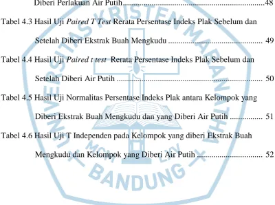 Tabel 4.3 Hasil Uji Paired T Test Rerata Persentase Indeks Plak Sebelum dan 