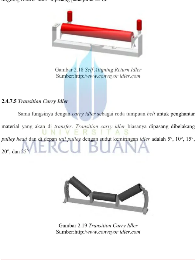 Gambar 2.18 Self Aligning Return Idler  Sumber:http:/www.conveyor idler.com 
