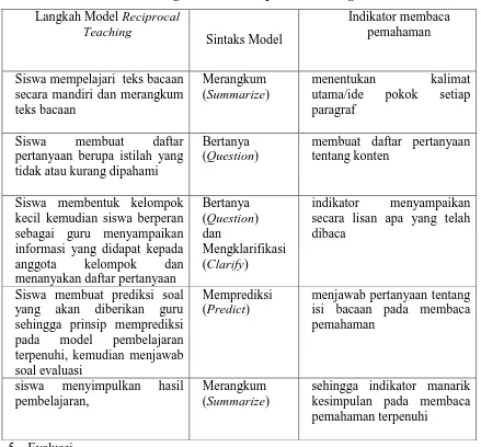 Tabel 3.4 Langkah Model Reciprocal Teaching 