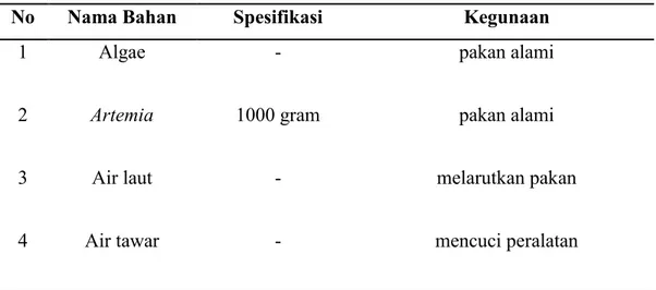 Tabel 3.1 Bahan yang digunakan dalam Manajemen Pakan Alami pada Larva 
