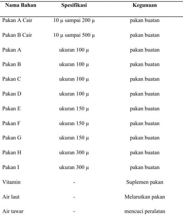 Tabel 3.2  Bahan yang digunakan dalam Manajemen Pakan Buatan pada Larva. 