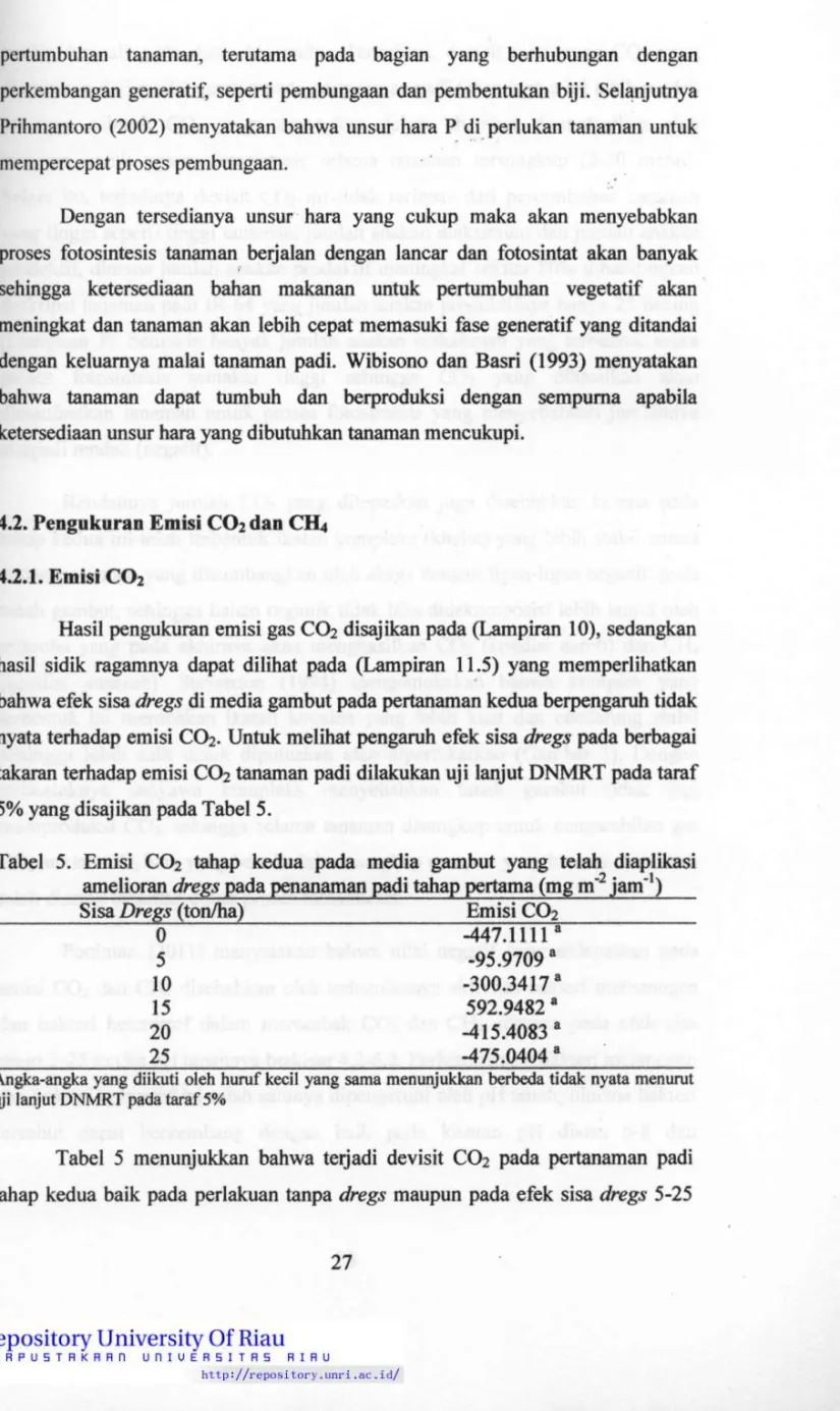 Tabel 5. Emisi CO2 tahap kedua pada media gambut yang telah diapiikasi  amelioran dregs pada penanaman padi tahap pertama (mg m"^ jam"')  Sisa Dregs (ton/ha) Emisi CO2 