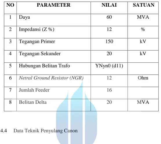 Tabel 3.1 Data Teknik Trafo 4 GI Jatake
