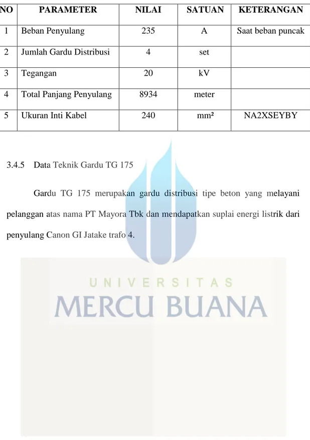 Tabel 3.2 Data Teknik Penyulang Canon