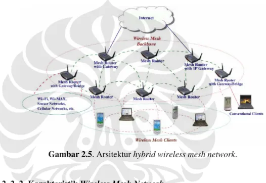 Gambar 2.5. Arsitektur hybrid wireless mesh network. 