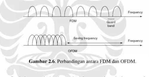 Gambar 2.6. Perbandingan antara FDM dan OFDM. 