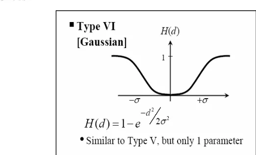Gambar 4.7 Tipe VI Gaussian dalam PROMETHEE. Sumber: Power (1999)