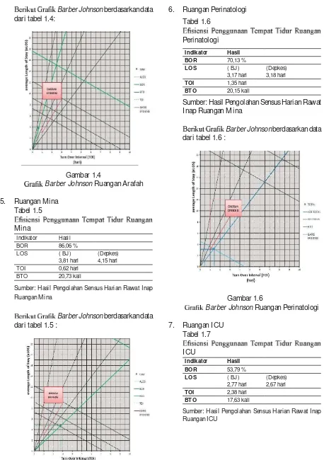 Tabel 1.6Perinatologi