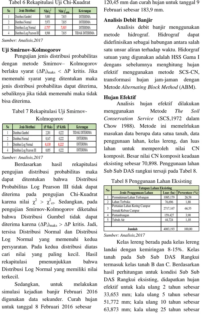 Tabel 6 Rekapitulasi Uji Chi-Kuadrat 