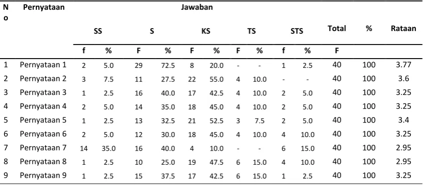 Tabel 4.7 