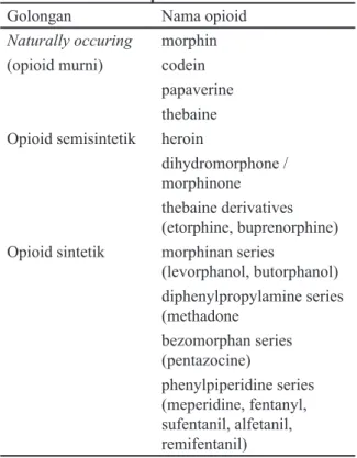 Tabel 6. Klasifikasi Opioid 1,2 menurunkan tonus vaskuler dan menaikkan reaksi  ortostatik, menaikkan insidensi reaksi kulit,  urtikaria dan rasa gatal karena pelepasan histamin,  memicu bronkospasme pada pasien asma.