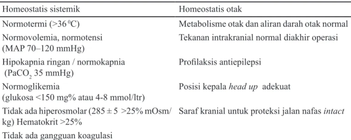 Tabel 9. Kondisi Homeostatis Sistemik dan Homeostatis Otak untuk early Emergence