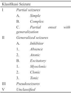 Tabel 1. Klasifikasi kejang epilepsi 1,2 Klasifikasi Seizure
