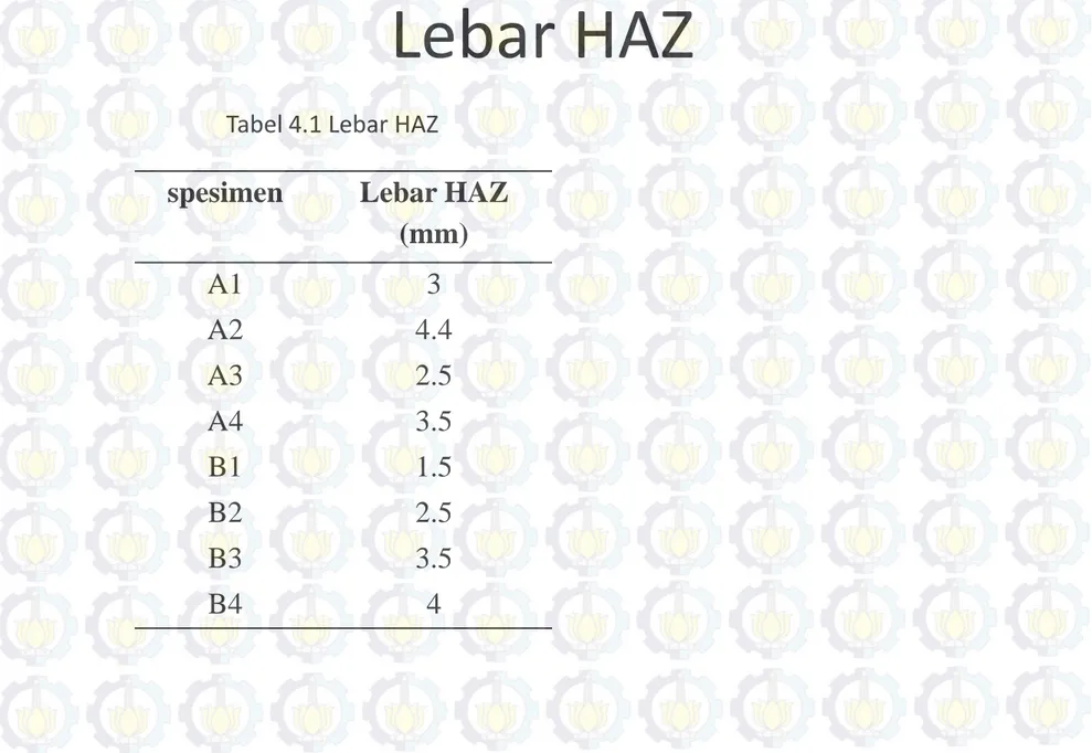 Tabel 4.1 Lebar HAZ