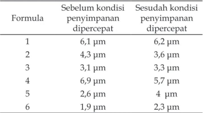 Tabel 12.  Hasil Uji Aktivitas Krim