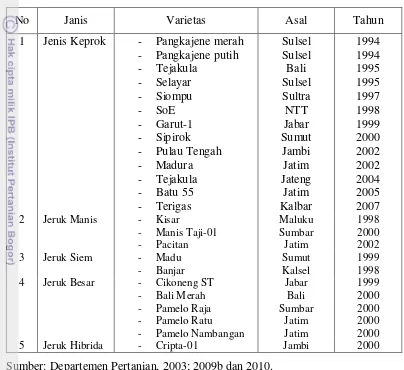 Tabel 4. Varietas Jeruk Unggul yang Telah Dilepas Pemerintah Indonesia 